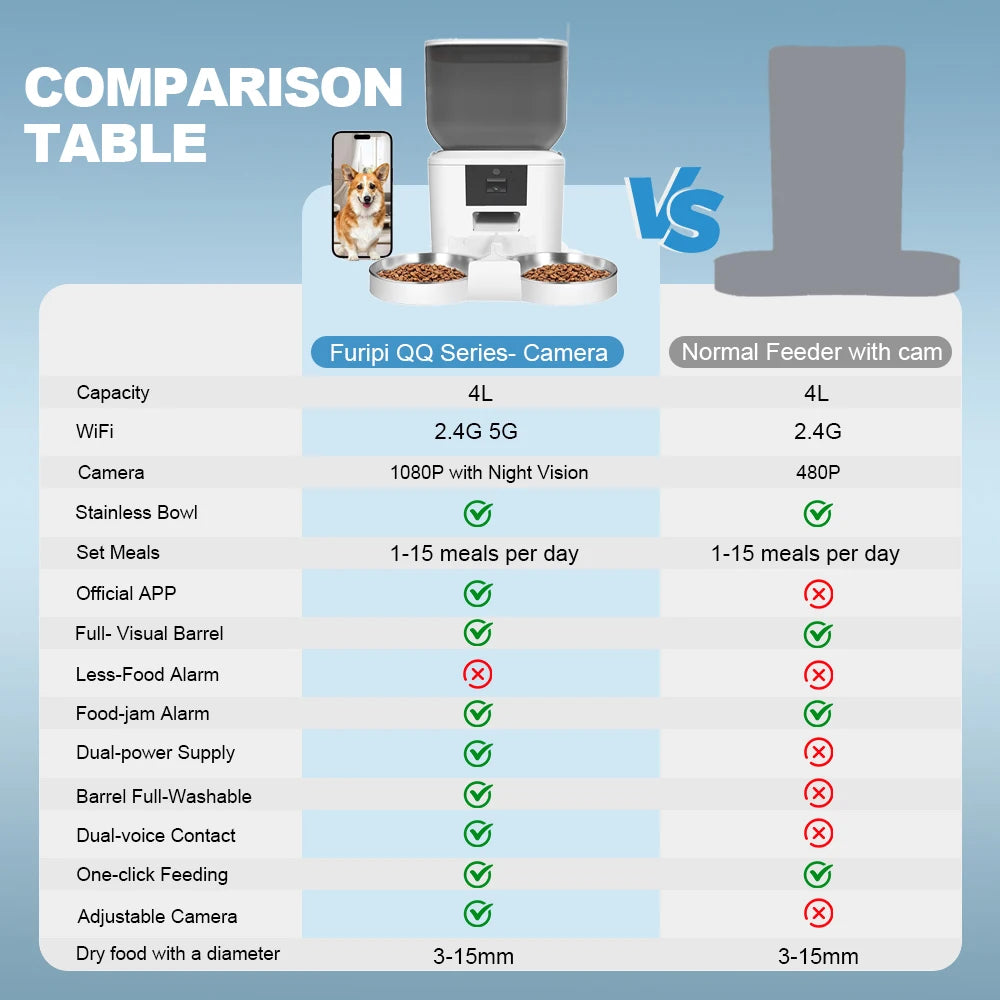 Automatic Dog Feeders with Camera 1080P HD 5G WiFi Pet Feeder Tuya App Control Automatic Cat Dog Food Dispenser Furpipi